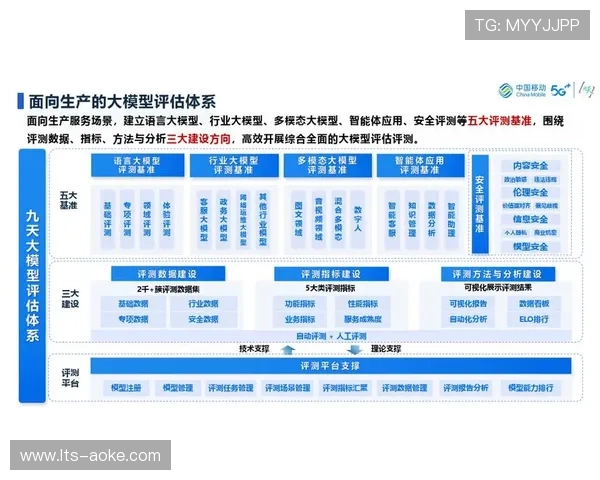 客观质量评估体系驱动编码参数优化