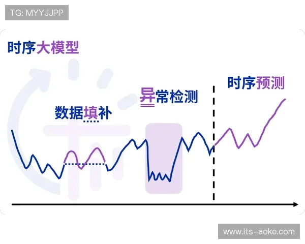 营销决策引入预测分析模型，预判市场趋势规避潜在风险