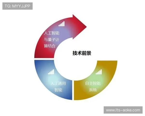 AI伦理规范建设受关注，确保技术应用符合行业标准